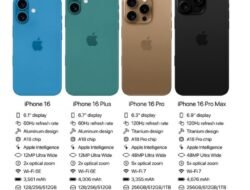 Drama iPhone 16 di Indonesia: Harga Fantastis, Tapi Kok Belum Dijual?