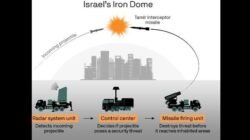Iron Dome: Mengapa Sistem Pertahanan Sakti Israel Bisa Ditembus Rudal Iran?