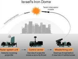 Iron Dome: Mengapa Sistem Pertahanan Sakti Israel Bisa Ditembus Rudal Iran?